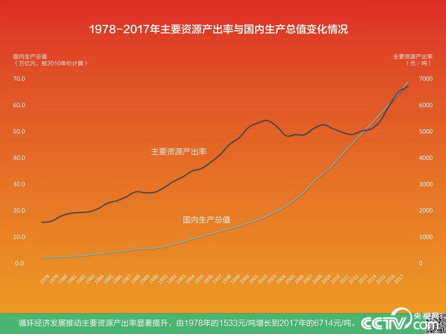 【偉大的變革——慶祝改革開放40周年大型展覽之十八】歷史巨變：人與自然和諧發(fā)展 推進美麗中國建設(shè)