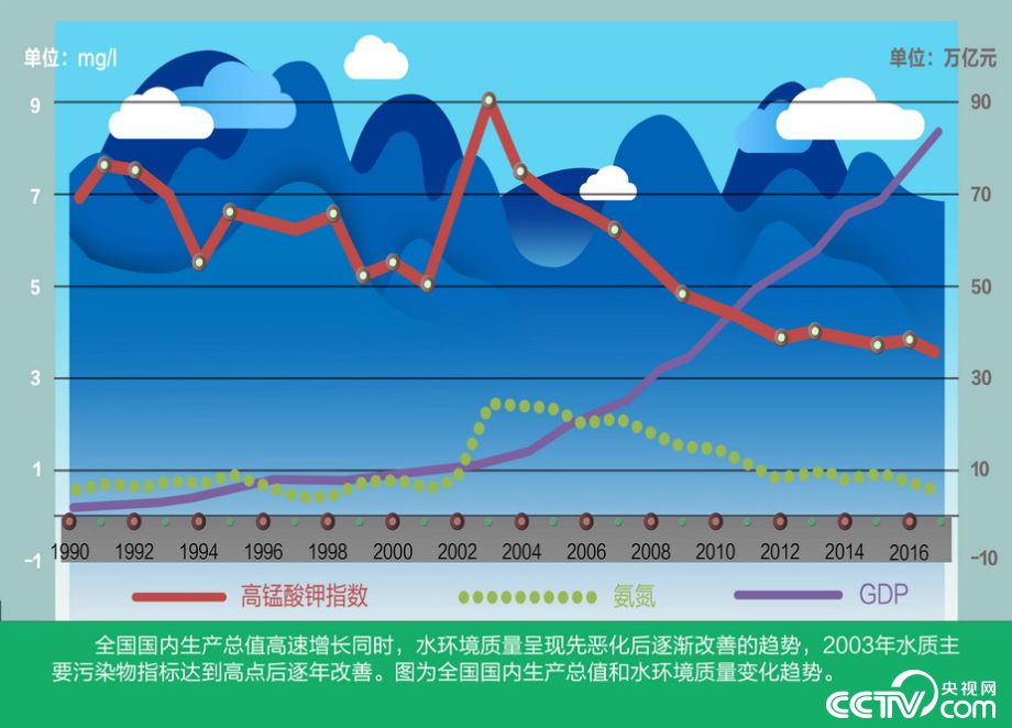 【偉大的變革——慶祝改革開放40周年大型展覽之十八】歷史巨變：人與自然和諧發展 推進美麗中國建設